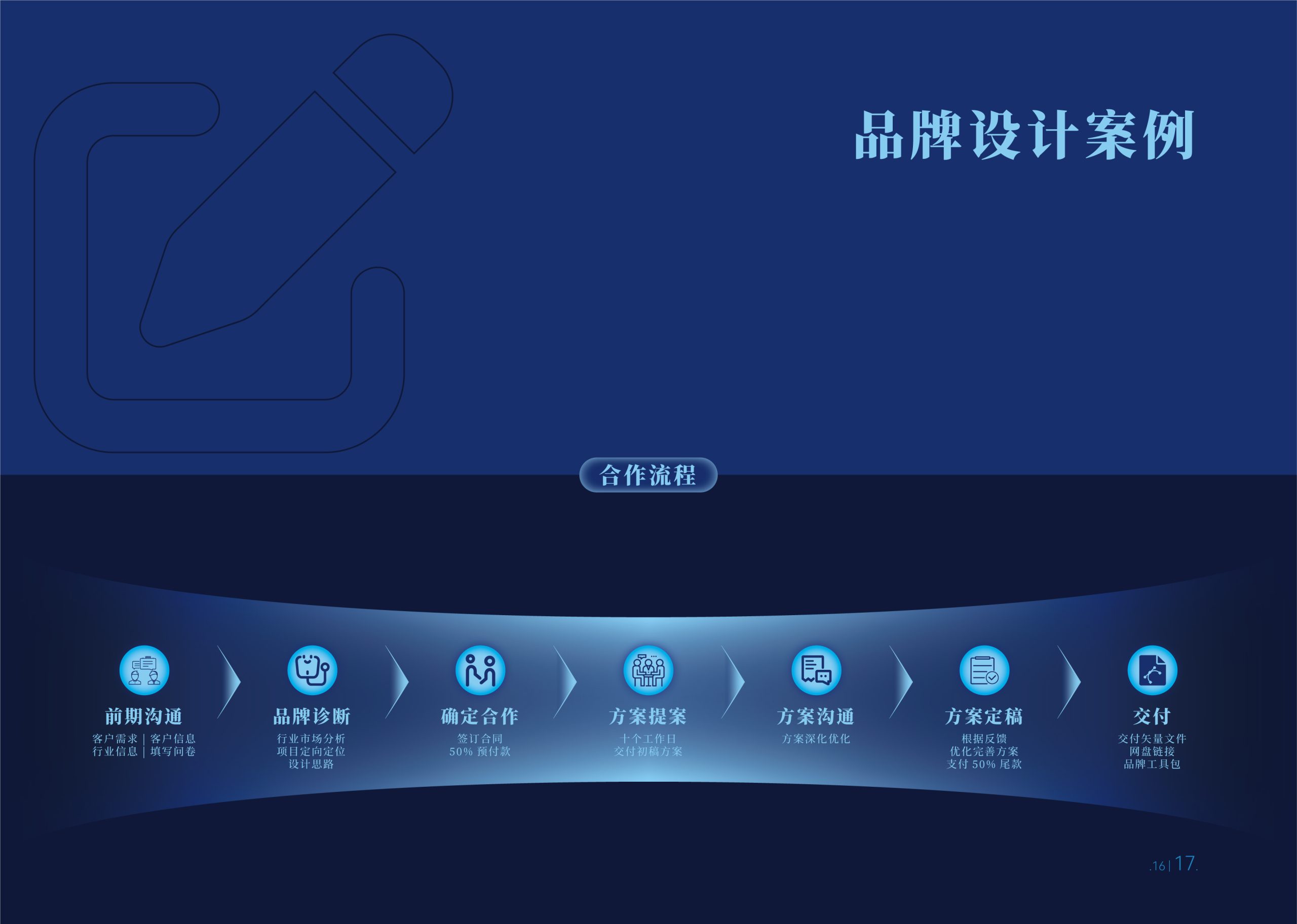 主刘设计 专注品牌设计十余年_案例 VI