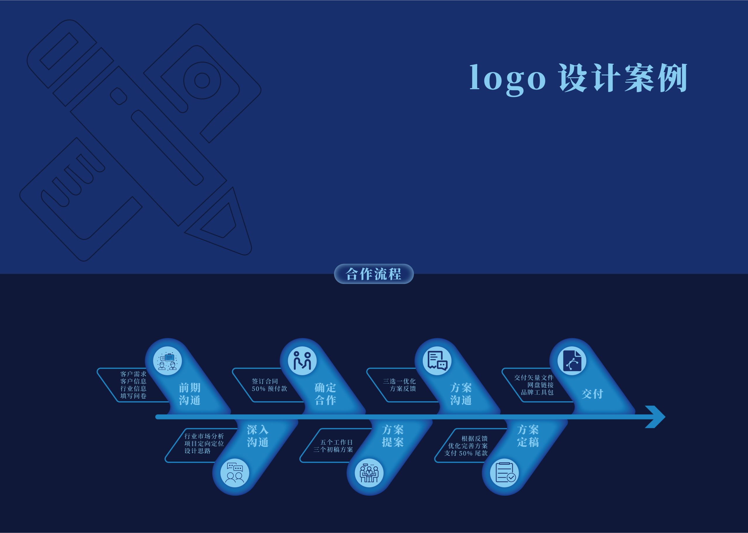 主刘设计 专注品牌设计十余年_案例 logo